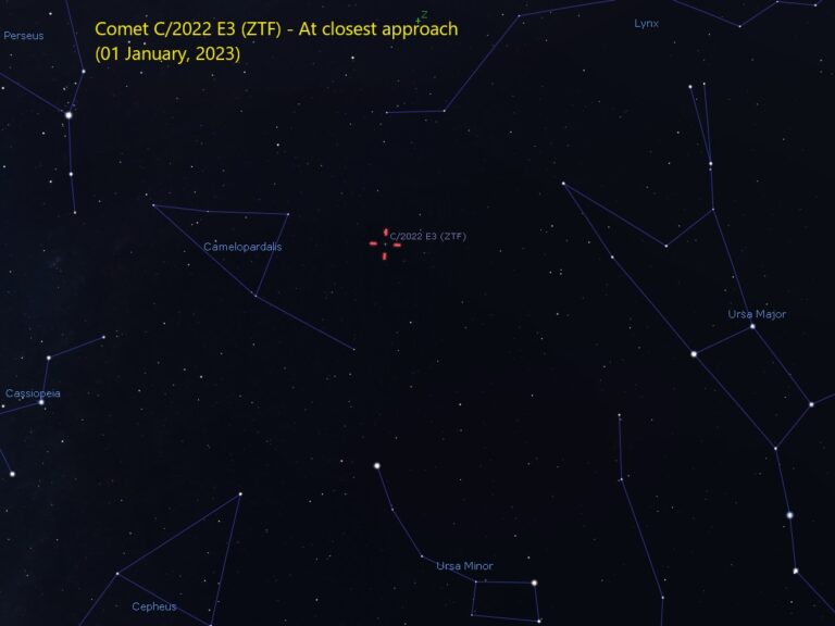 Comet C/2022 E3 (ZTF) Reaching Closest Approach To Earth - CometWatch