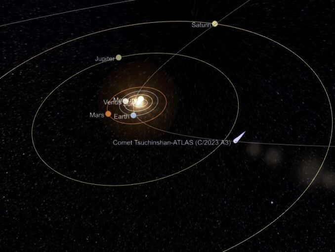 CometWatch - Upcoming comets, when and where to find them