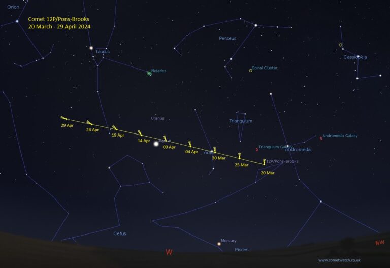 Comet 12P/PonsBrooks A Celestial Spectacle in 2024 CometWatch