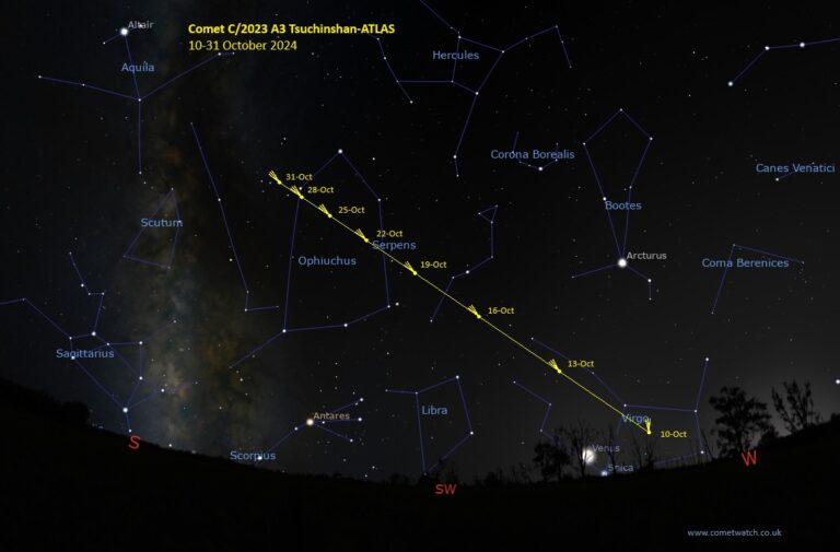 Bright Comet TsuchinshanATLAS Moves to the Evening Skies CometWatch